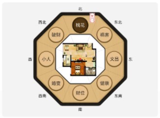 风水罗盘解锁会员版
