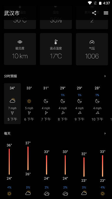 Today Weather今日天气高级版