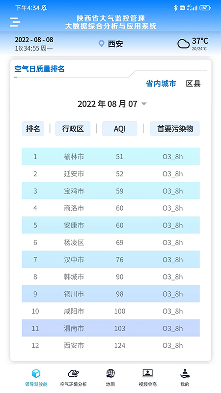 陕西大气环境监管大数据应用系统客户端