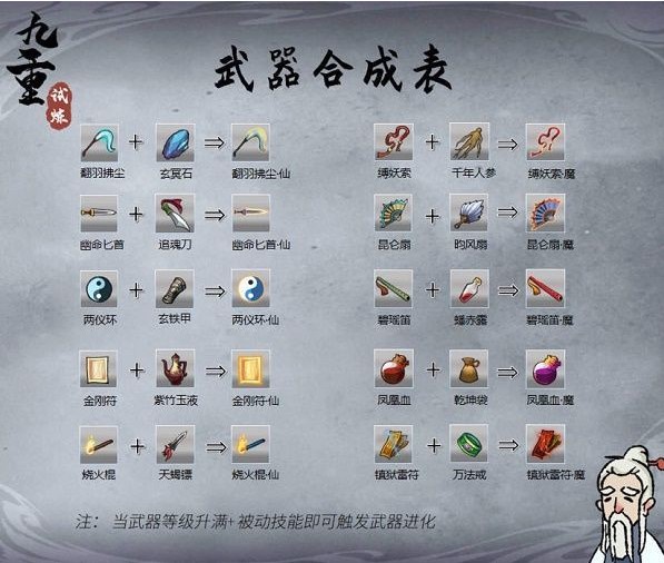 九重试炼国际服内置功能菜单版(Nine Trials)