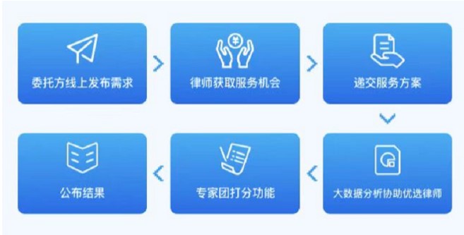 赢回来法律投标app
