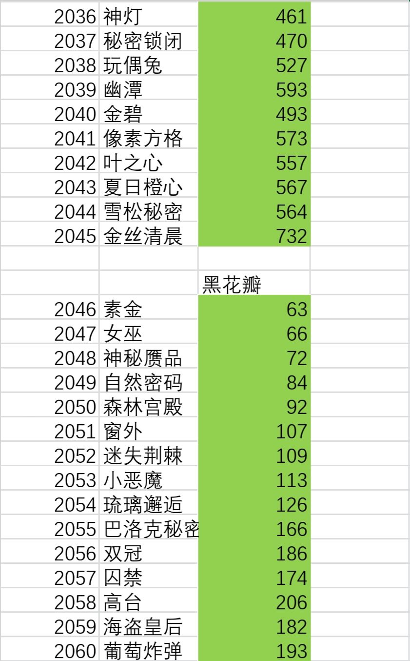 花与香水与猫游戏免广告获得奖励